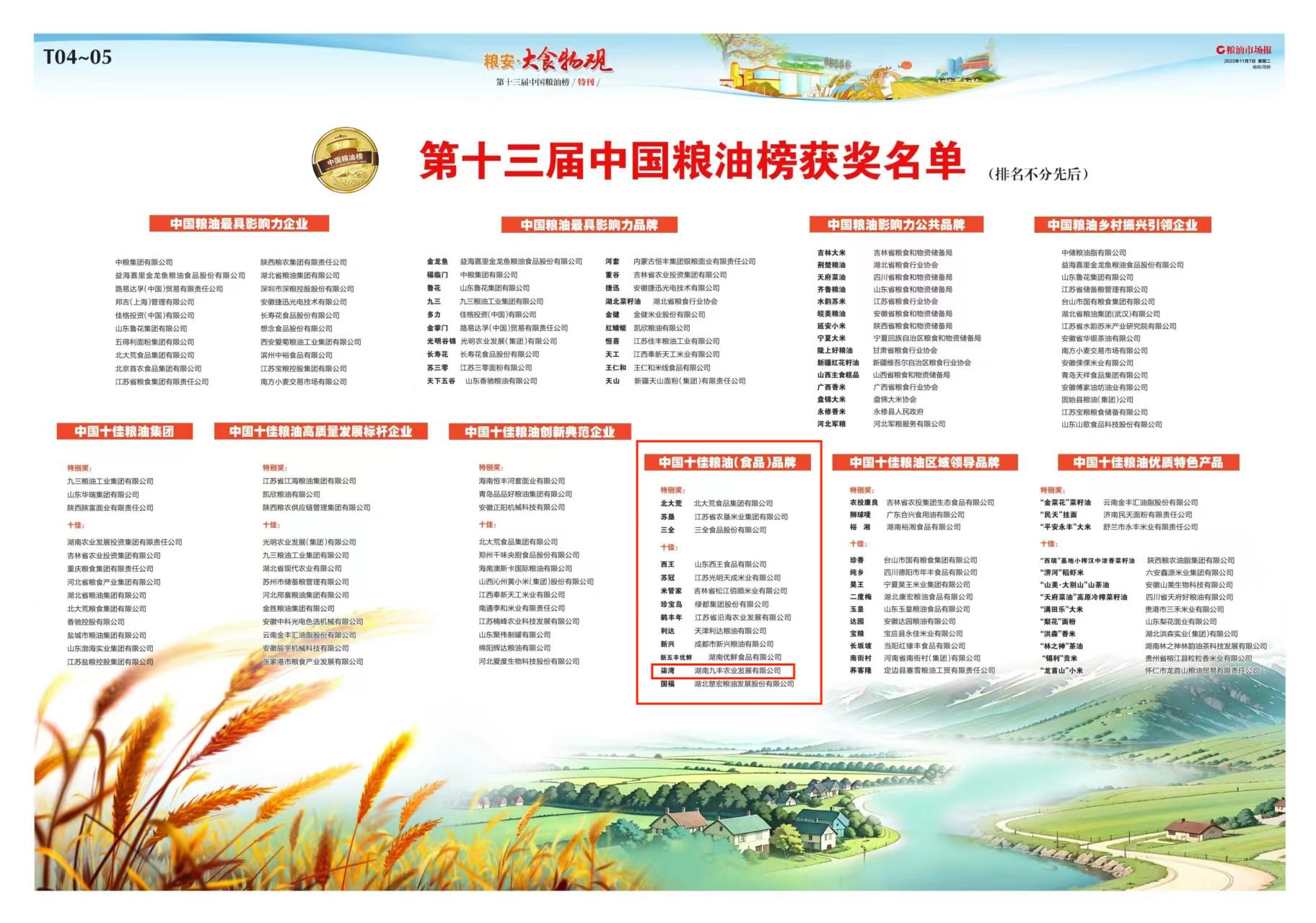 热烈祝贺九丰公司“柒湾”荣获中国十佳粮油（食品）品牌